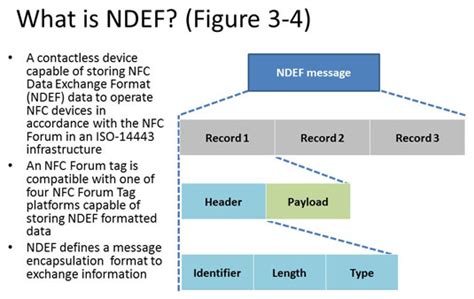 china ndef nfc tags|what is ndef format.